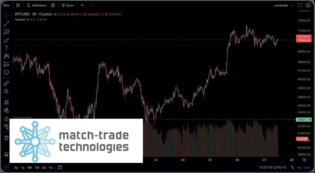 Trading Platform